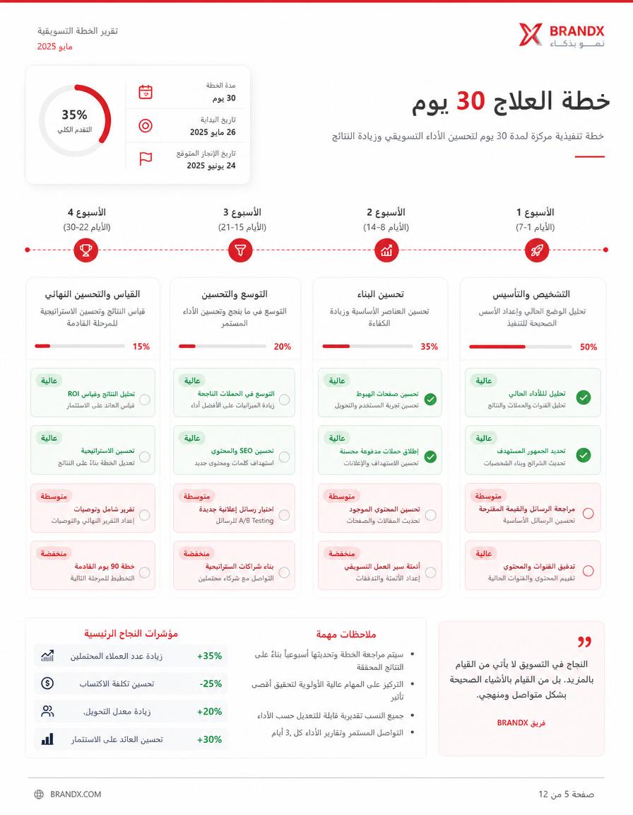 تقرير دروبشيبينج