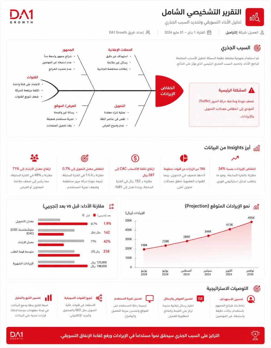 تقرير خدمات تدريب