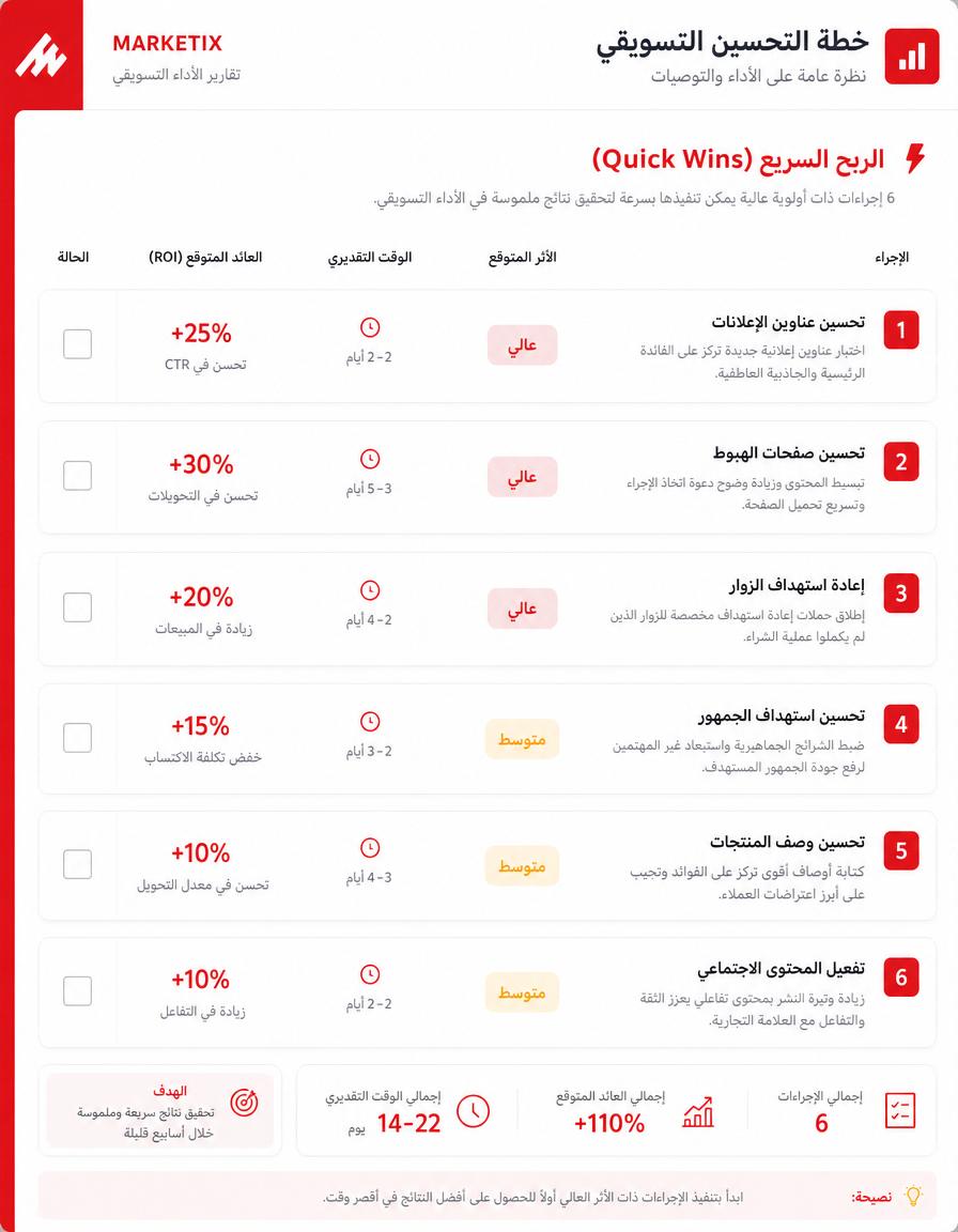 نموذج تقرير — Quick Wins